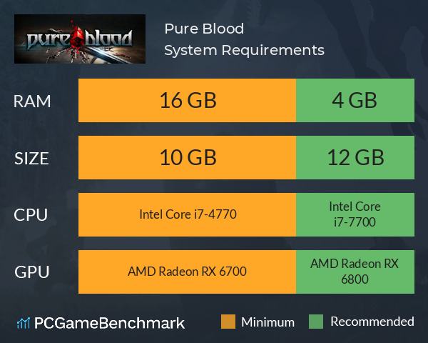 Pure Blood System Requirements PC Graph - Can I Run Pure Blood Pure Blood System Requirements PC Graph - Can I Run Pure Blood