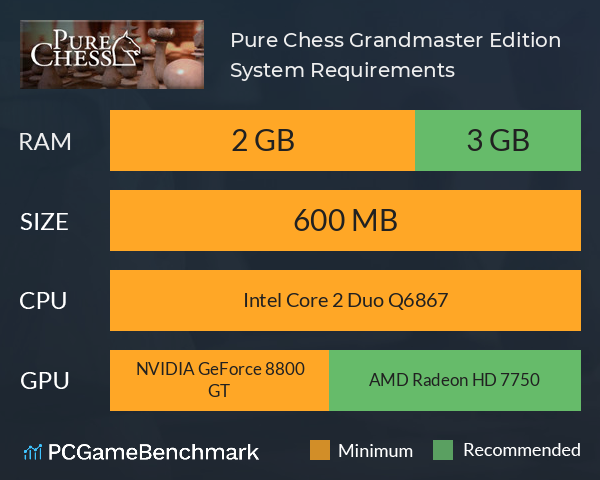 Pure Chess Grandmaster Edition System Requirements PC Graph - Can I Run Pure Chess Grandmaster Edition