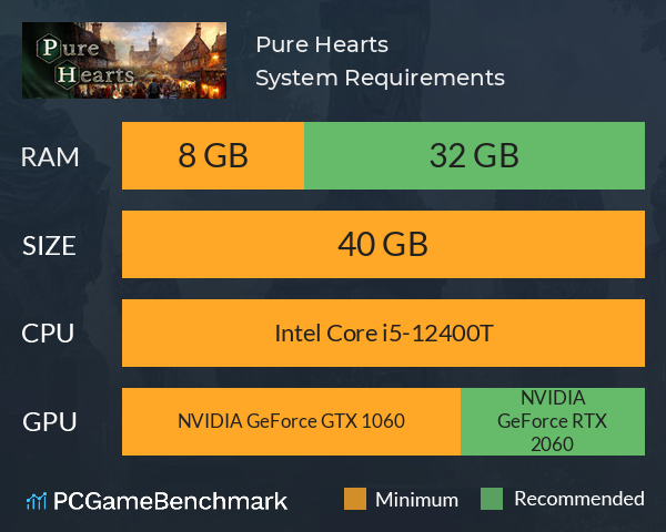 Pure Hearts System Requirements PC Graph - Can I Run Pure Hearts Pure Hearts System Requirements PC Graph - Can I Run Pure Hearts
