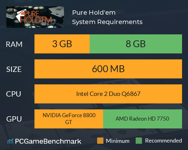 Pure Hold'em System Requirements PC Graph - Can I Run Pure Hold'em