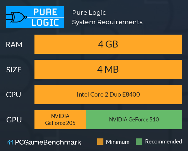 Pure Logic System Requirements PC Graph - Can I Run Pure Logic