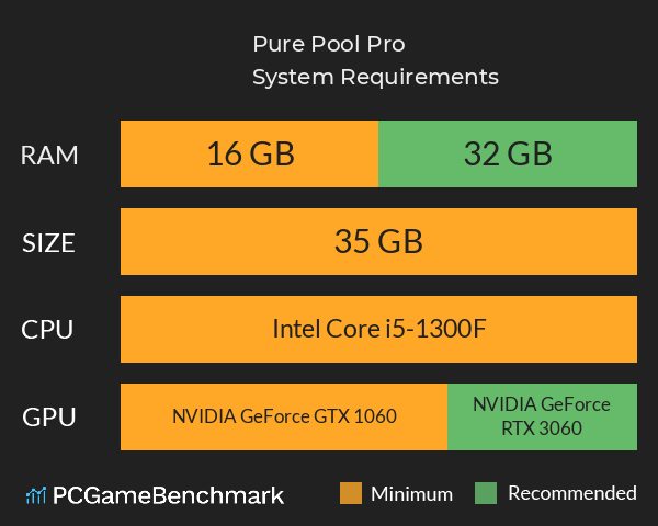 Pure Pool Pro System Requirements PC Graph - Can I Run Pure Pool Pro Pure Pool Pro System Requirements PC Graph - Can I Run Pure Pool Pro