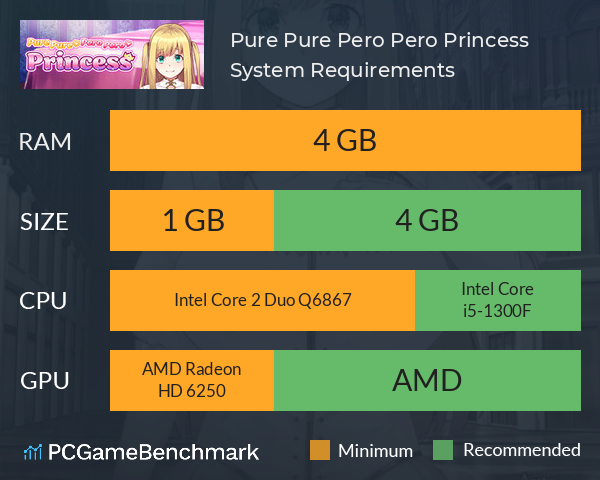Pure Pure Pero Pero Princess System Requirements PC Graph - Can I Run Pure Pure Pero Pero Princess Pure Pure Pero Pero Princess System Requirements PC Graph - Can I Run Pure Pure Pero Pero Princess
