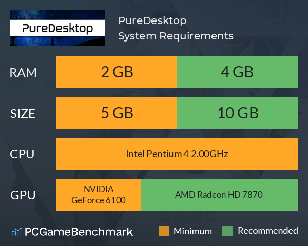 PureDesktop System Requirements PC Graph - Can I Run PureDesktop