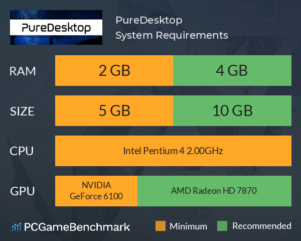 PureDesktop System Requirements PC Graph - Can I Run PureDesktop PureDesktop System Requirements PC Graph - Can I Run PureDesktop