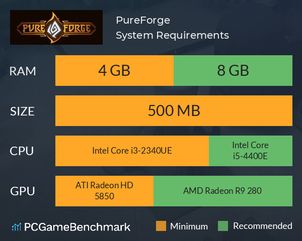 PureForge System Requirements PC Graph - Can I Run PureForge PureForge System Requirements PC Graph - Can I Run PureForge