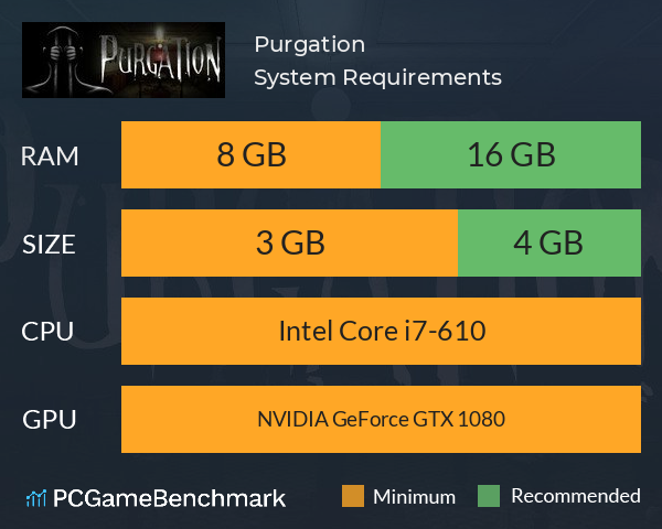 Purgation System Requirements PC Graph - Can I Run Purgation Purgation System Requirements PC Graph - Can I Run Purgation