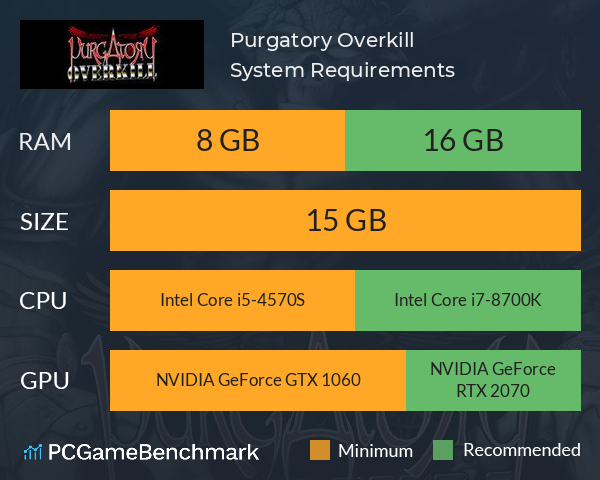 Purgatory Overkill System Requirements PC Graph - Can I Run Purgatory Overkill Purgatory Overkill System Requirements PC Graph - Can I Run Purgatory Overkill
