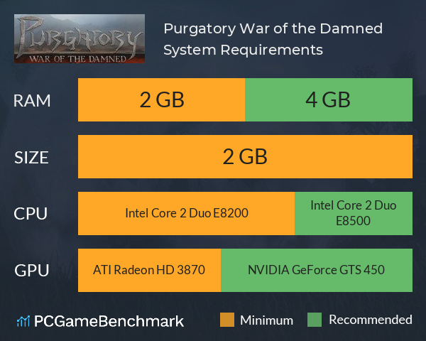 Purgatory: War of the Damned System Requirements PC Graph - Can I Run Purgatory: War of the Damned Purgatory: War of the Damned System Requirements PC Graph - Can I Run Purgatory: War of the Damned
