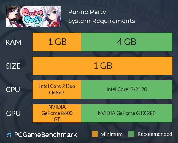 Purino Party System Requirements PC Graph - Can I Run Purino Party
