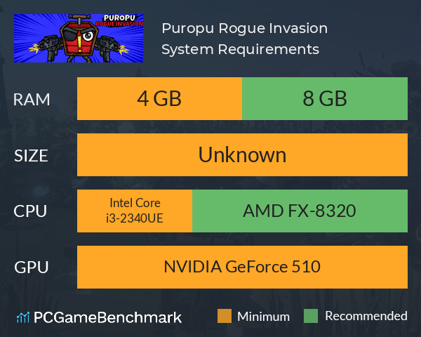Puropu: Rogue Invasion System Requirements PC Graph - Can I Run Puropu: Rogue Invasion