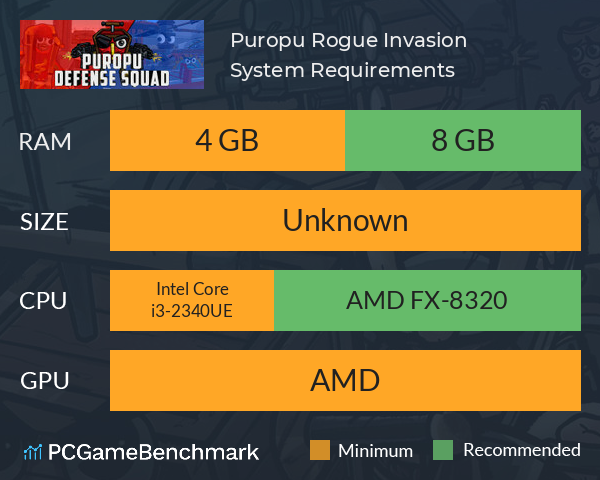 Puropu: Rogue Invasion System Requirements PC Graph - Can I Run Puropu: Rogue Invasion