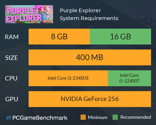 Purple Explorer System Requirements PC Graph - Can I Run Purple Explorer