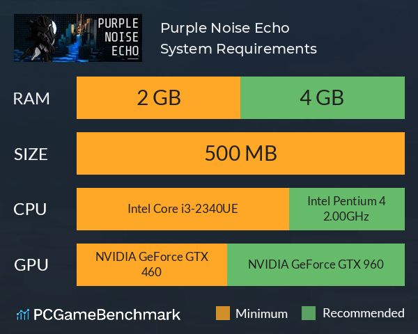 Purple Noise Echo System Requirements PC Graph - Can I Run Purple Noise Echo Purple Noise Echo System Requirements PC Graph - Can I Run Purple Noise Echo