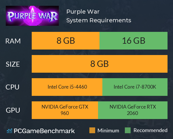 Purple War System Requirements PC Graph - Can I Run Purple War Purple War System Requirements PC Graph - Can I Run Purple War