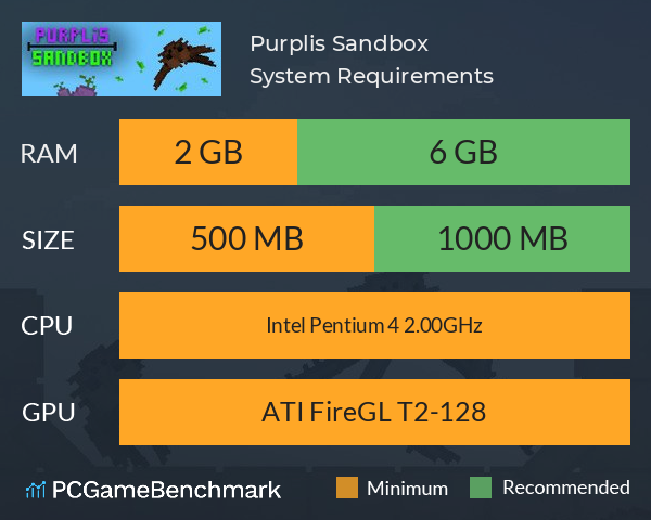 Purplis Sandbox System Requirements PC Graph - Can I Run Purplis Sandbox