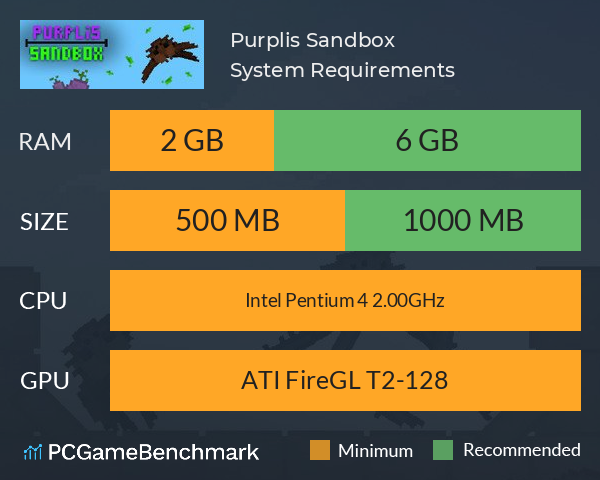 Purplis Sandbox System Requirements PC Graph - Can I Run Purplis Sandbox Purplis Sandbox System Requirements PC Graph - Can I Run Purplis Sandbox