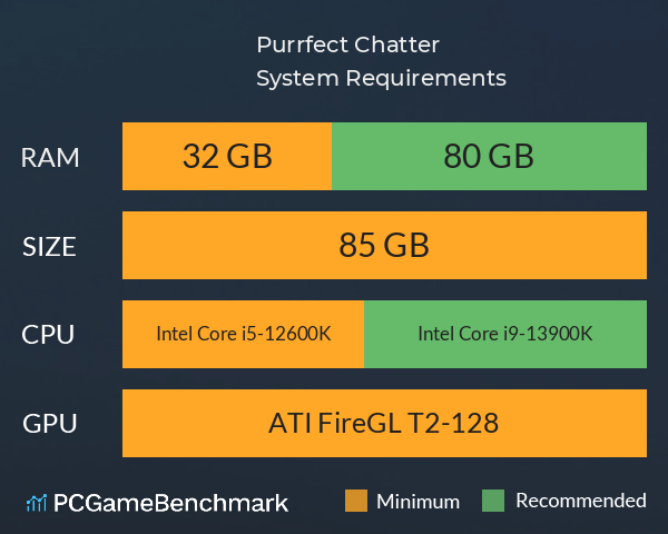 Purrfect Chatter 喵语心扉 System Requirements PC Graph - Can I Run Purrfect Chatter 喵语心扉 Purrfect Chatter 喵语心扉 System Requirements PC Graph - Can I Run Purrfect Chatter 喵语心扉