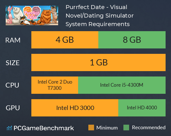 Purrfect Date - Visual Novel/Dating Simulator System Requirements PC Graph - Can I Run Purrfect Date - Visual Novel/Dating Simulator Purrfect Date - Visual Novel/Dating Simulator System Requirements PC Graph - Can I Run Purrfect Date - Visual Novel/Dating Simulator