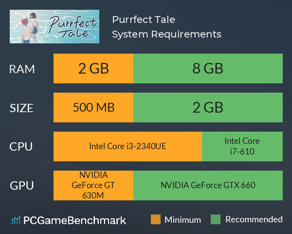Purrfect Tale System Requirements PC Graph - Can I Run Purrfect Tale Purrfect Tale System Requirements PC Graph - Can I Run Purrfect Tale