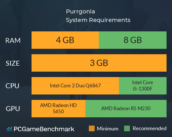 Purrgonia System Requirements PC Graph - Can I Run Purrgonia Purrgonia System Requirements PC Graph - Can I Run Purrgonia