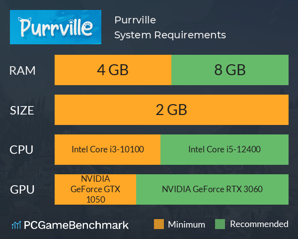 Purrville System Requirements PC Graph - Can I Run Purrville Purrville System Requirements PC Graph - Can I Run Purrville