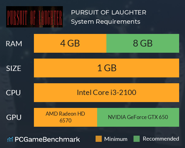 PURSUIT OF LAUGHTER System Requirements PC Graph - Can I Run PURSUIT OF LAUGHTER PURSUIT OF LAUGHTER System Requirements PC Graph - Can I Run PURSUIT OF LAUGHTER