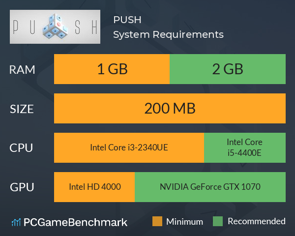 PUSH System Requirements PC Graph - Can I Run PUSH