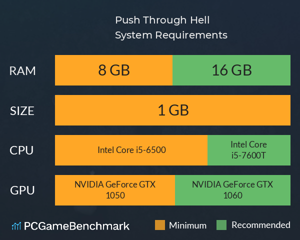 Push Through Hell System Requirements PC Graph - Can I Run Push Through Hell Push Through Hell System Requirements PC Graph - Can I Run Push Through Hell