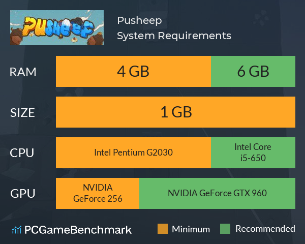 Pusheep System Requirements PC Graph - Can I Run Pusheep