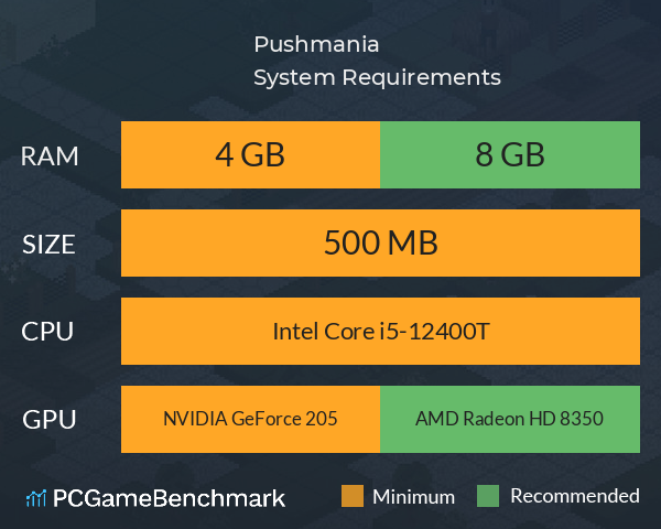 Pushmania System Requirements PC Graph - Can I Run Pushmania Pushmania System Requirements PC Graph - Can I Run Pushmania