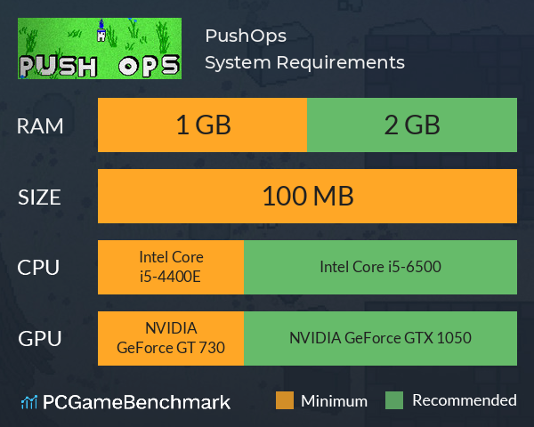 PushOps System Requirements PC Graph - Can I Run PushOps PushOps System Requirements PC Graph - Can I Run PushOps