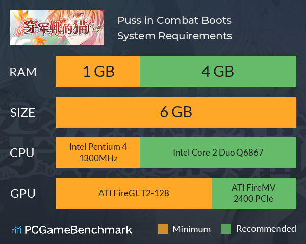 Puss in Combat Boots System Requirements PC Graph - Can I Run Puss in Combat Boots Puss in Combat Boots System Requirements PC Graph - Can I Run Puss in Combat Boots