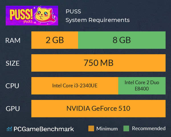 PUSS! System Requirements PC Graph - Can I Run PUSS! PUSS! System Requirements PC Graph - Can I Run PUSS!