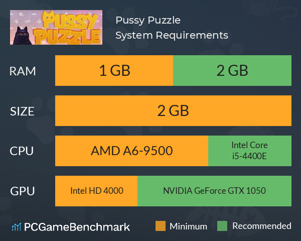 Pussy Puzzle System Requirements PC Graph - Can I Run Pussy Puzzle