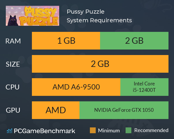 Pussy Puzzle System Requirements PC Graph - Can I Run Pussy Puzzle