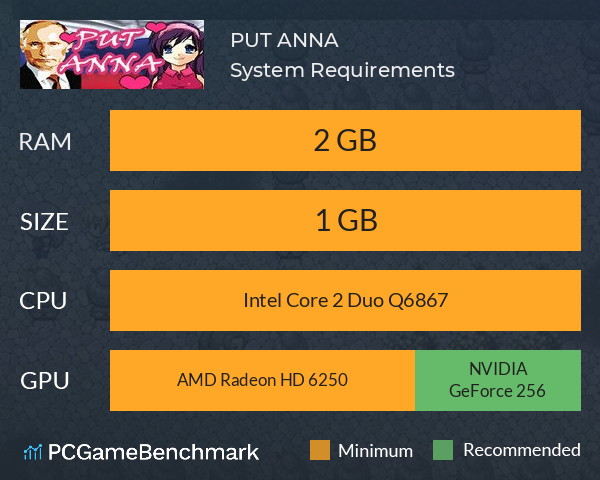 PUT ANNA System Requirements PC Graph - Can I Run PUT ANNA PUT ANNA System Requirements PC Graph - Can I Run PUT ANNA