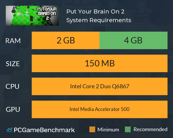 Put Your Brain On 2 System Requirements PC Graph - Can I Run Put Your Brain On 2