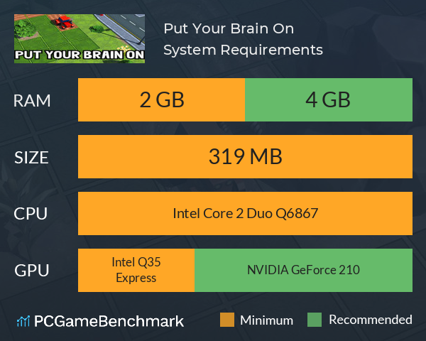 Put Your Brain On System Requirements PC Graph - Can I Run Put Your Brain On