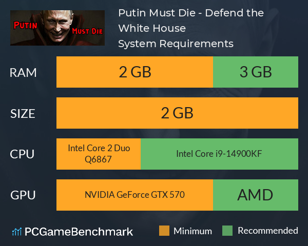 Putin Must Die - Defend the White House System Requirements PC Graph - Can I Run Putin Must Die - Defend the White House Putin Must Die - Defend the White House System Requirements PC Graph - Can I Run Putin Must Die - Defend the White House