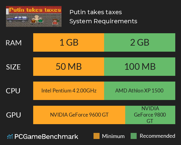 Putin takes taxes System Requirements PC Graph - Can I Run Putin takes taxes Putin takes taxes System Requirements PC Graph - Can I Run Putin takes taxes