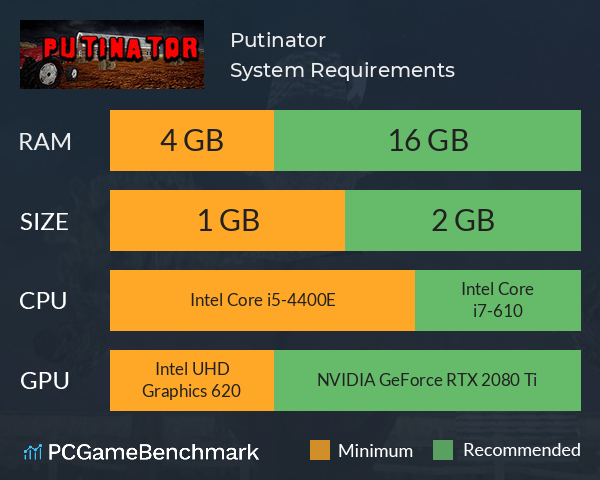 Putinator System Requirements PC Graph - Can I Run Putinator Putinator System Requirements PC Graph - Can I Run Putinator