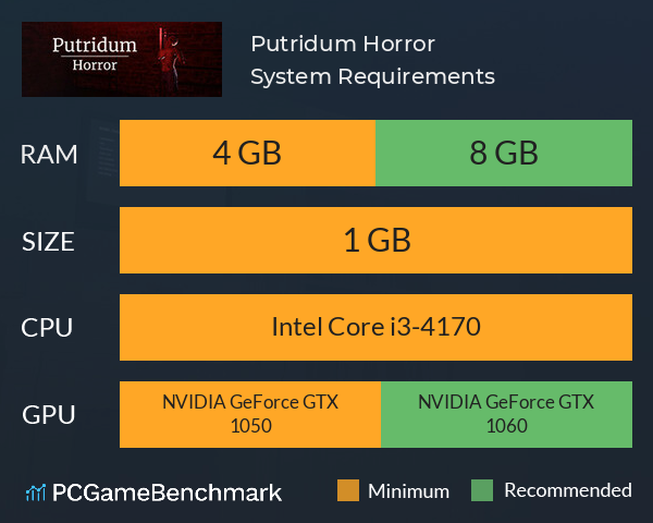 Putridum Horror System Requirements PC Graph - Can I Run Putridum Horror