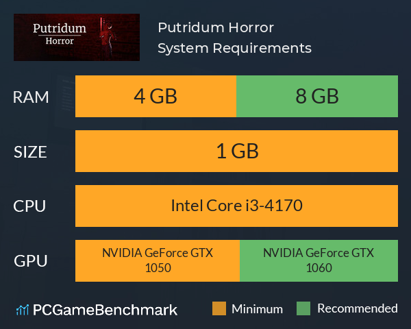 Putridum Horror System Requirements PC Graph - Can I Run Putridum Horror Putridum Horror System Requirements PC Graph - Can I Run Putridum Horror