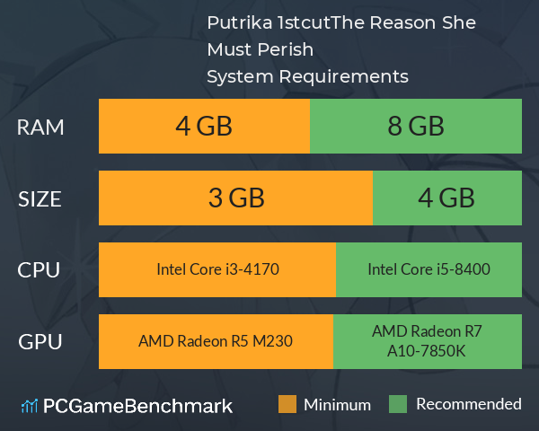 Putrika 1st.cut:The Reason She Must Perish System Requirements PC Graph - Can I Run Putrika 1st.cut:The Reason She Must Perish Putrika 1st.cut:The Reason She Must Perish System Requirements PC Graph - Can I Run Putrika 1st.cut:The Reason She Must Perish