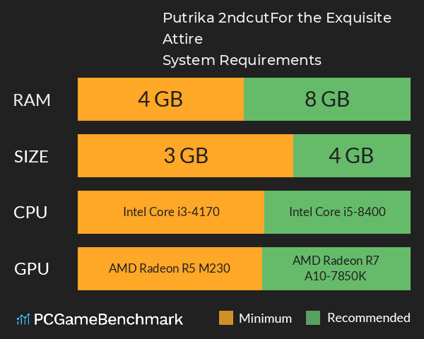 Putrika 2nd.cut:For the Exquisite Attire System Requirements PC Graph - Can I Run Putrika 2nd.cut:For the Exquisite Attire Putrika 2nd.cut:For the Exquisite Attire System Requirements PC Graph - Can I Run Putrika 2nd.cut:For the Exquisite Attire