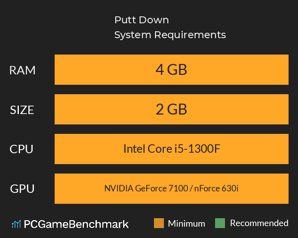 Putt Down System Requirements PC Graph - Can I Run Putt Down Putt Down System Requirements PC Graph - Can I Run Putt Down