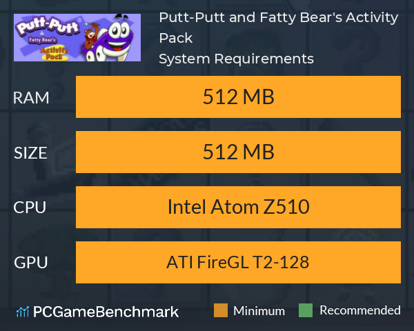 Putt-Putt and Fatty Bear's Activity Pack System Requirements PC Graph - Can I Run Putt-Putt and Fatty Bear's Activity Pack Putt-Putt and Fatty Bear's Activity Pack System Requirements PC Graph - Can I Run Putt-Putt and Fatty Bear's Activity Pack