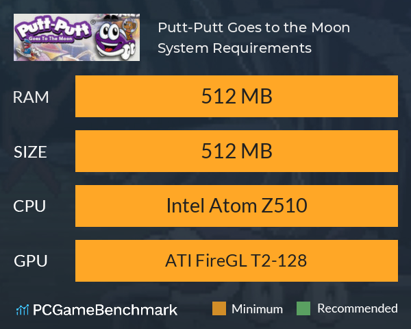 Putt-Putt Goes to the Moon System Requirements PC Graph - Can I Run Putt-Putt Goes to the Moon