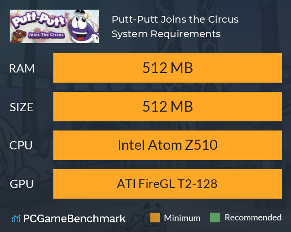Putt-Putt Joins the Circus System Requirements PC Graph - Can I Run Putt-Putt Joins the Circus